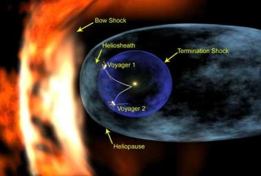 magnetosphere meets solar wind